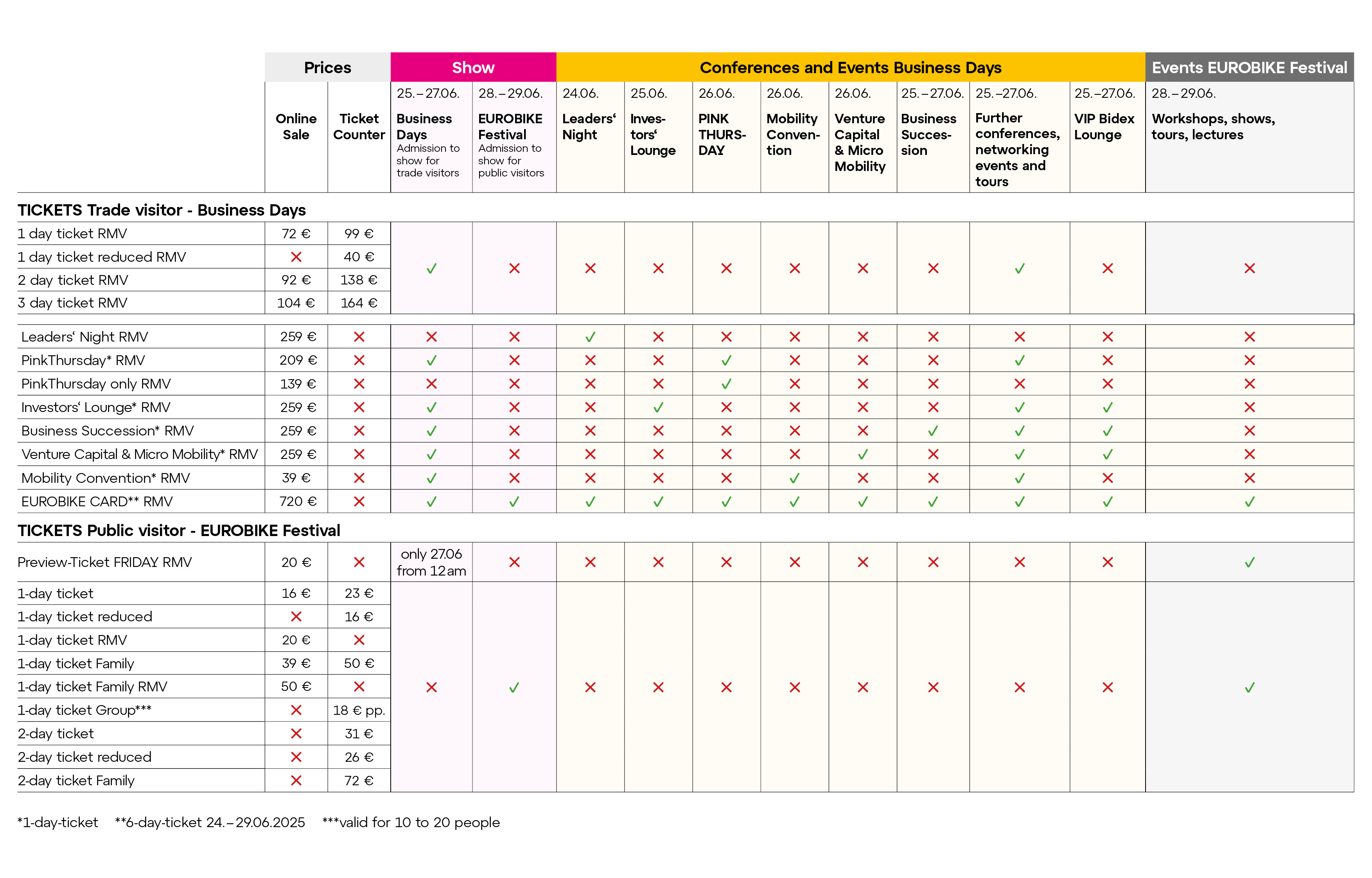 EB25_Ticket-Overview-EN
